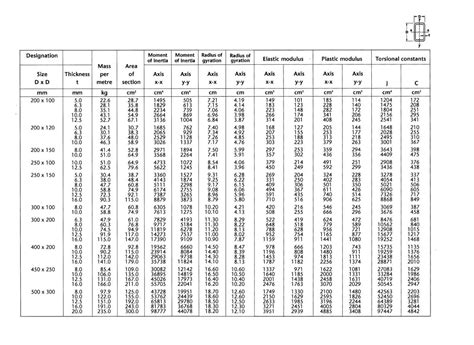 steel box section sizes uk|standard steel box section sizes.